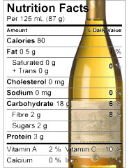 nutrition wine labels come should information